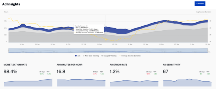 Ad Insights